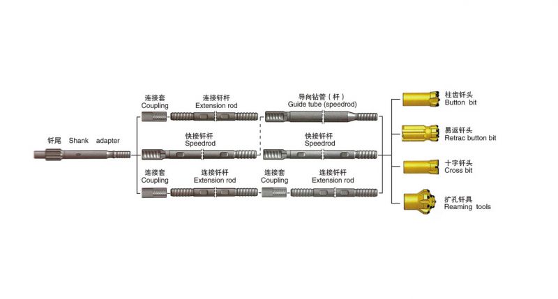 深孔螺紋纖具